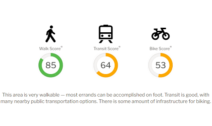 real estate website using the Walk Score API on their website