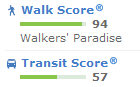The Walk Score API on Zillow.com