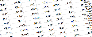 Walk Score data in spreadsheet format