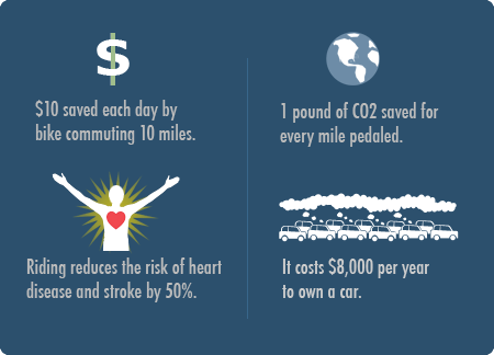 bike benefites inforgraphic